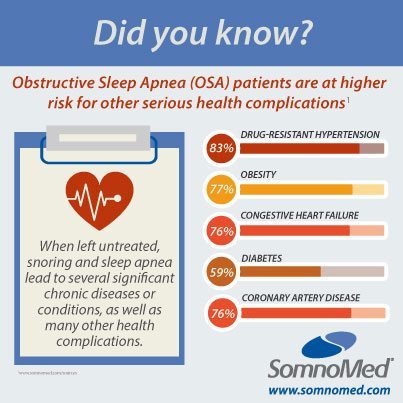 Did-You-Know-health-complications-OSA